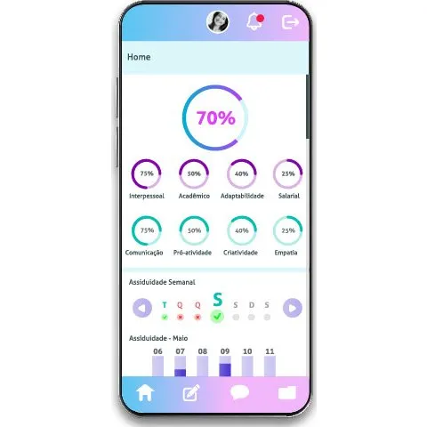 Multi-platform Web App